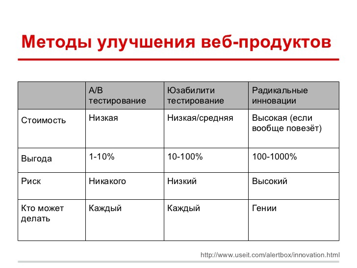 Авторизация теста