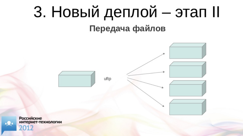 Деплой проекта что это